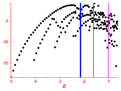 Strength function log